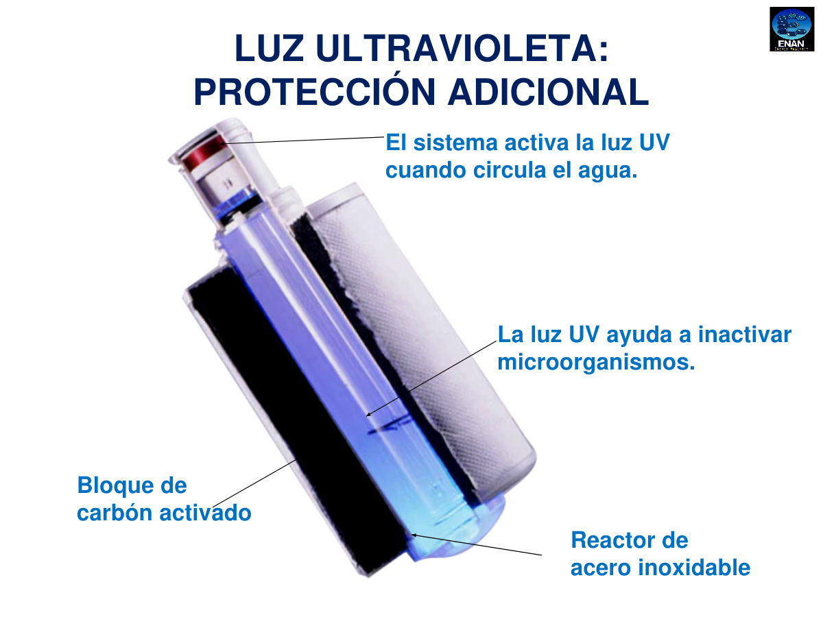 Página del catálogo sobre protección con luz ultravioleta
